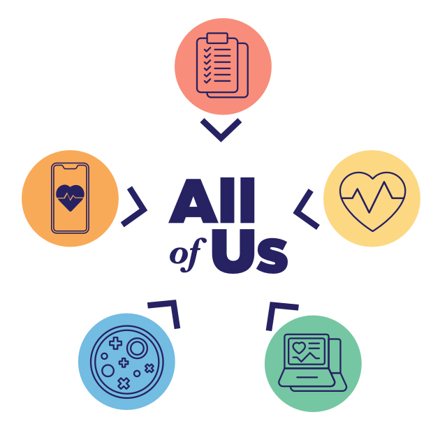 All of Us Research Program graphic