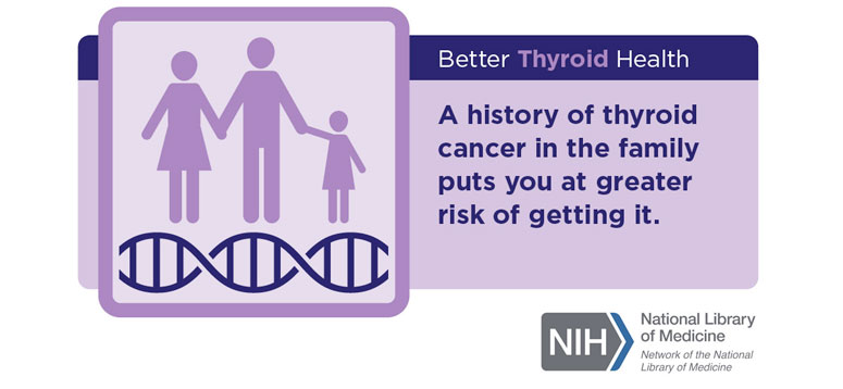 Thyroid Health
