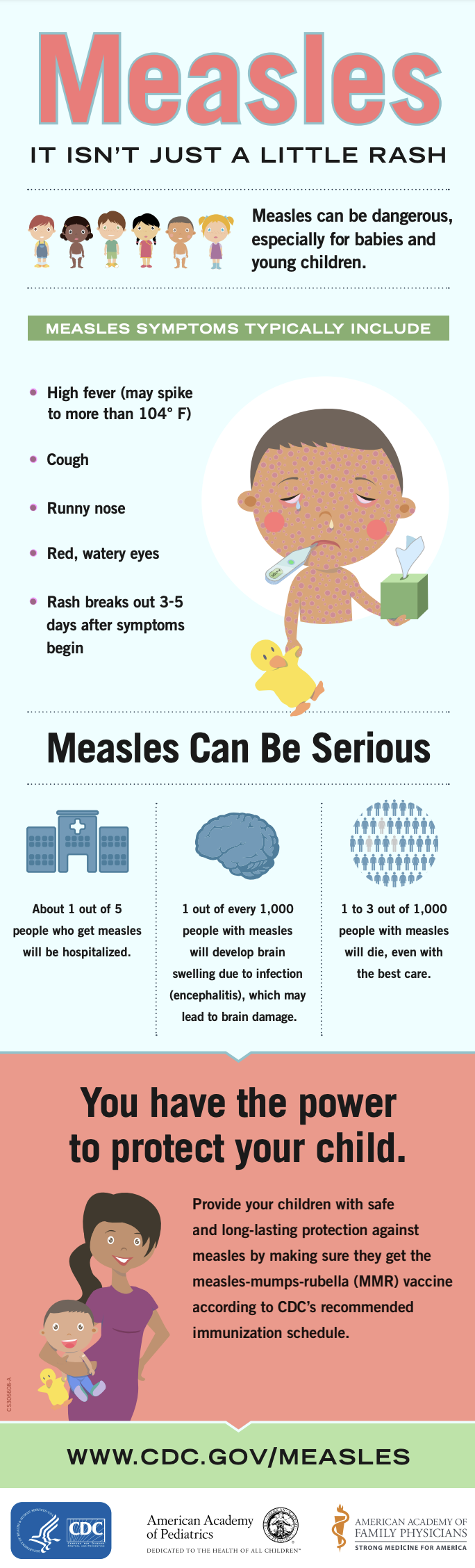 Measles Inforgraphic